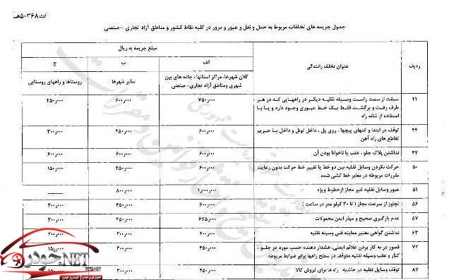 نرخ جدید جریمه ها